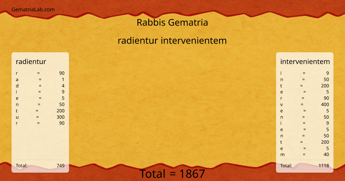 radientur intervenientem in rabbis Gematria